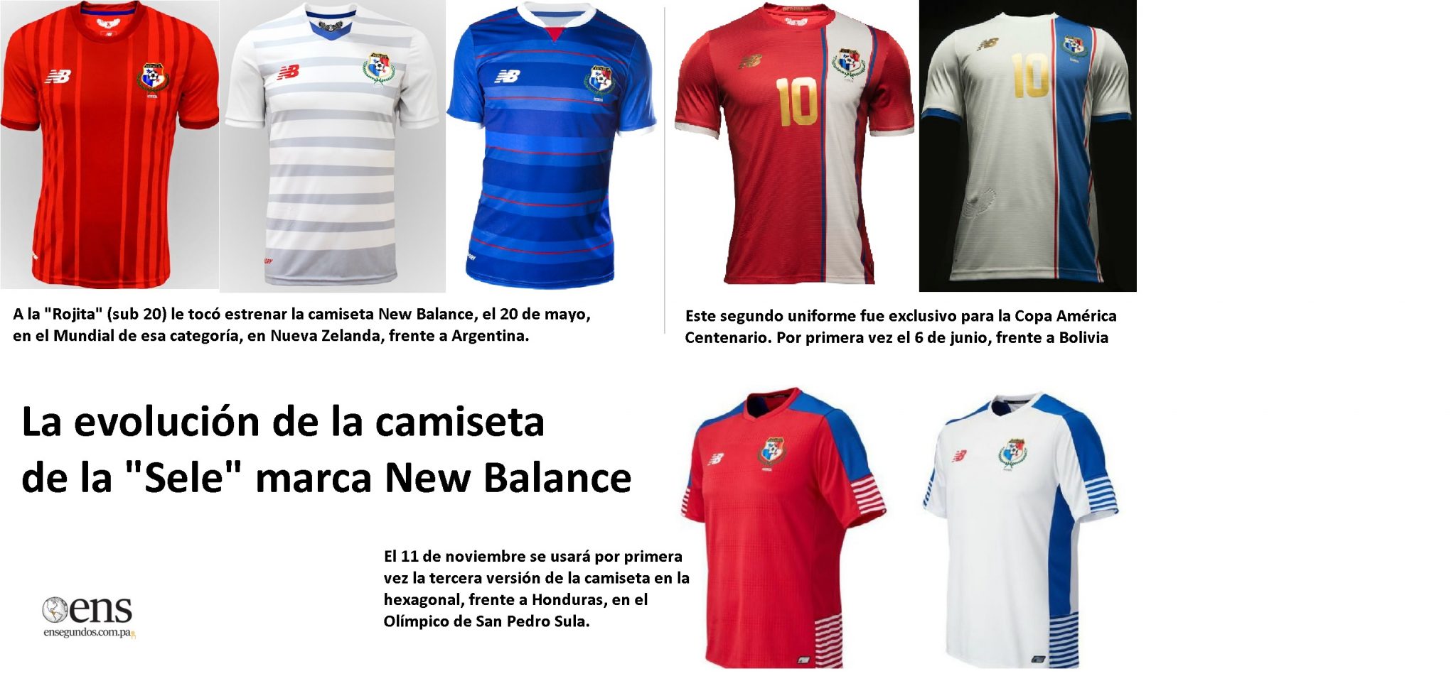 Evolución de la camiseta de la selección nacional de fútbol de Panamá marca New Balance. Info/En Segundos