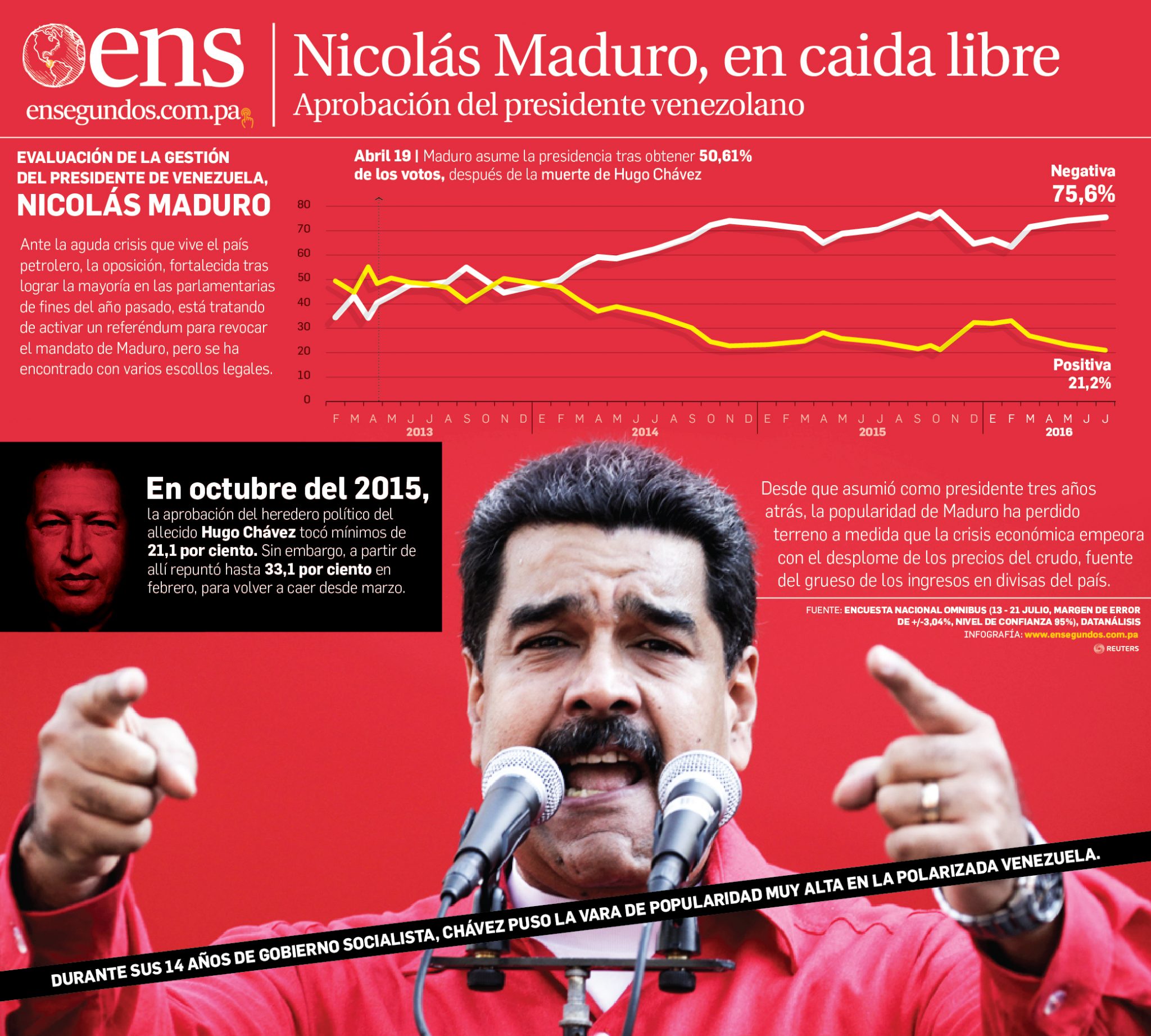 INFO-MADURO-01