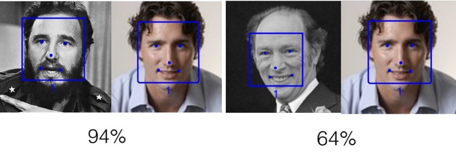 Justin Trudeau se parece más a Fidel Castro que a Pierre Trudeau. Foto/Twiter