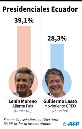 Elecciones Ecuador 2017