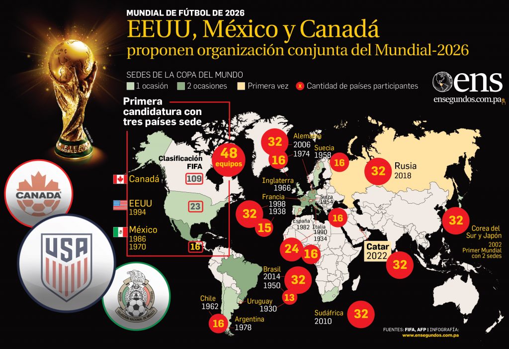 INFO-MUNDIAL-01 (1)