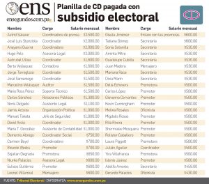 INFO-Miembros de CANSIF