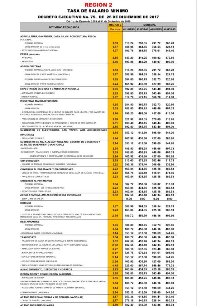 Entran en vigencia nuevas tasas del salario mínimo a nivel nacional