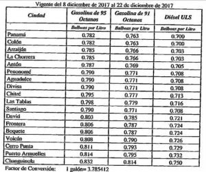 Precios-combustibles_11509410
